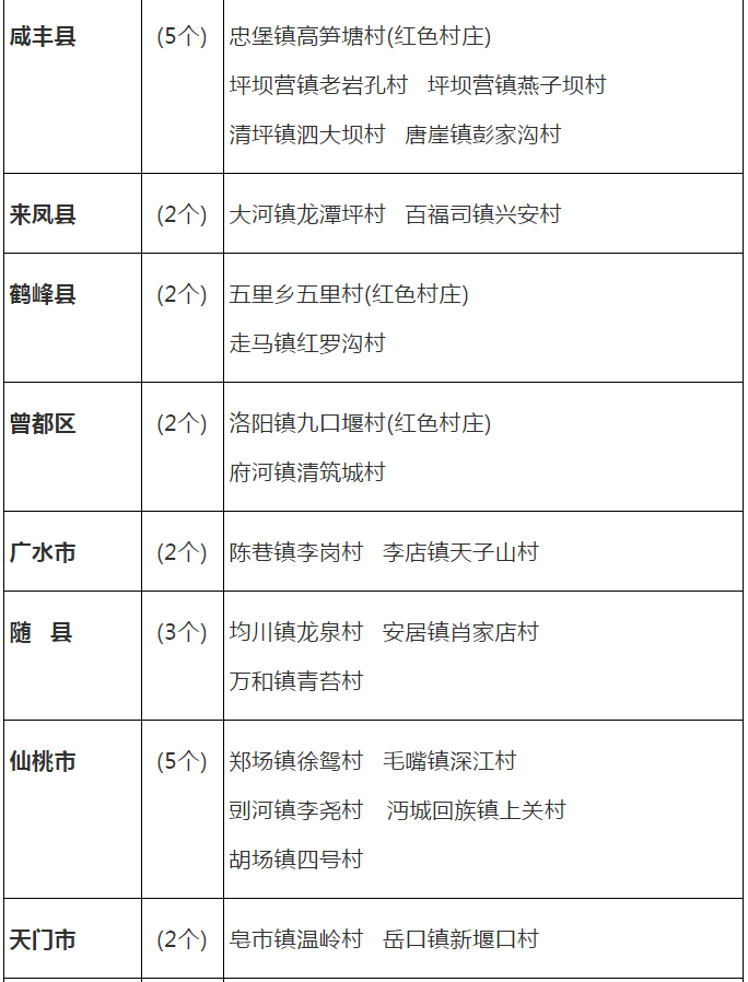 一般村里多少人口_西畴县有多少人口(2)