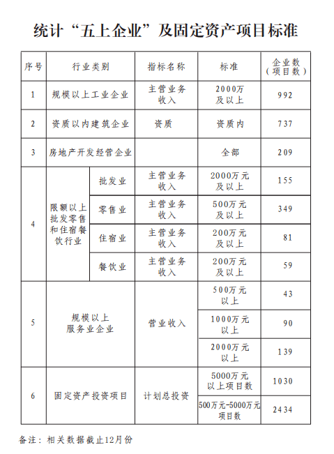 2020榆林经济总量_榆林经济开发区图片