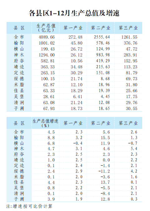 神木市gdp_神木市图片