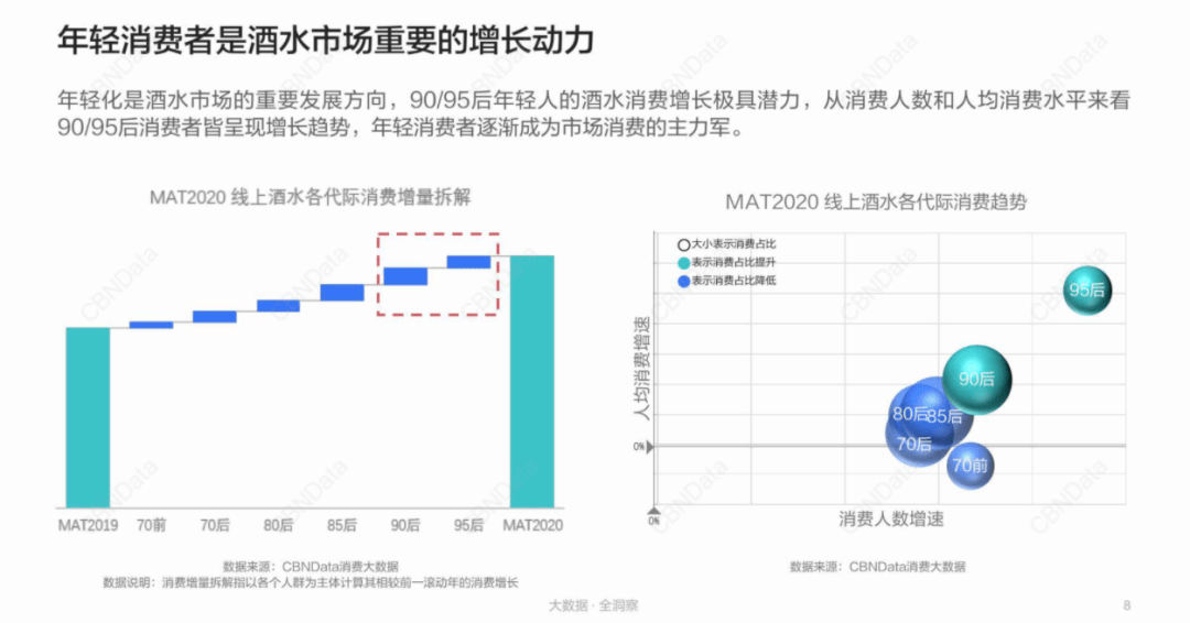 悦己的低度酒 微醺的消费者 新消费观察 品牌