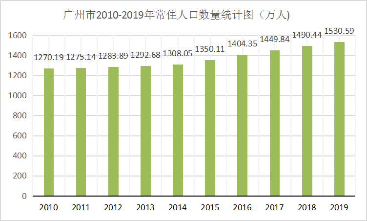 2035年预计中国人口_2020年中国人口分布图(3)