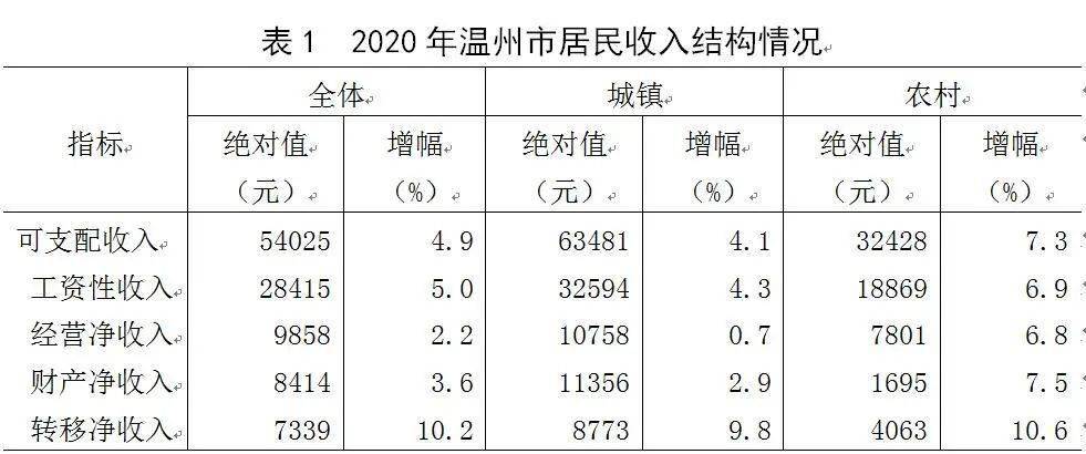 温州乐清2020年GDP_实时(3)