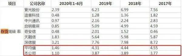 锐捷网络分拆上市 近四成盈利来自税收优惠(图6) 锐捷网络分拆上市 近四成盈利来自税收优惠(图6)