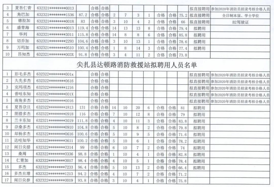 藏族人口2021_藏族人口(3)