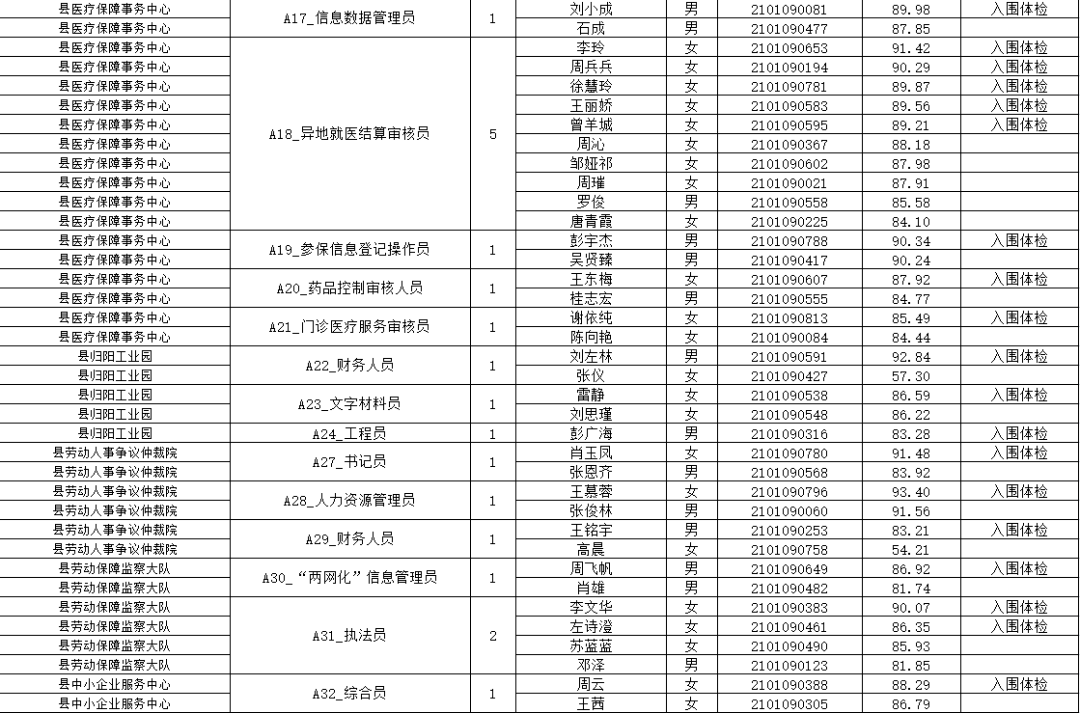 祁东县一年gdp是多少_紧急通知,以下所有人员,4号之前请速回祁东(2)