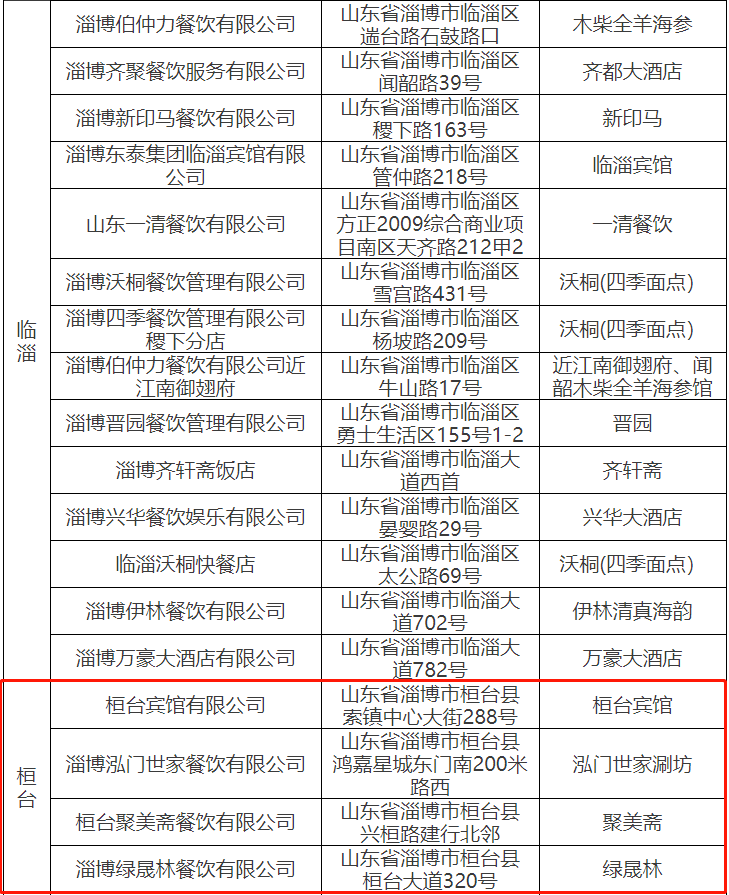 家人登记过人口普查了我还要填吗_人口普查(2)