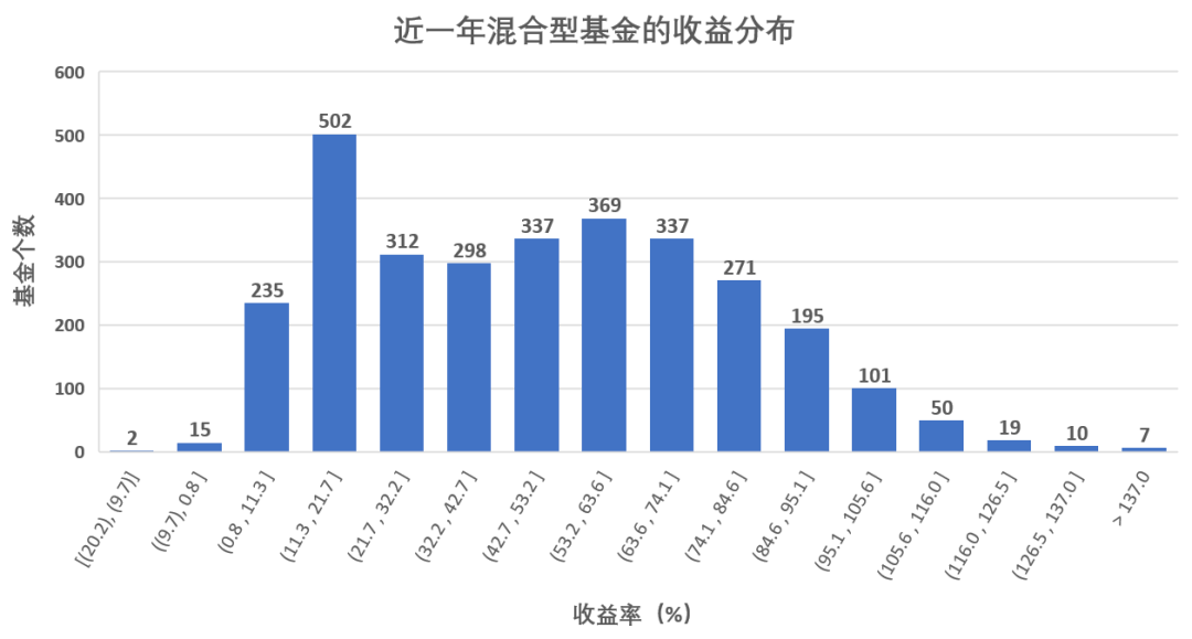 怎么爬取村庄人口数据_人口普查数据图(3)