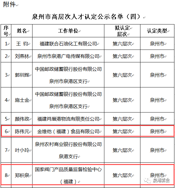 【喜讯】4名泉港工匠上榜泉州市高层次人才认定公示名单