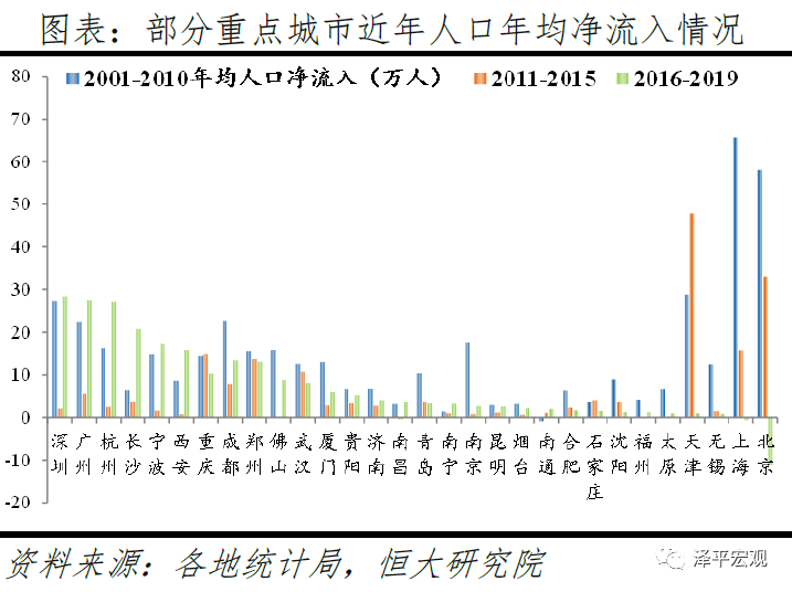 城市人口增速_夜晚城市图片(2)