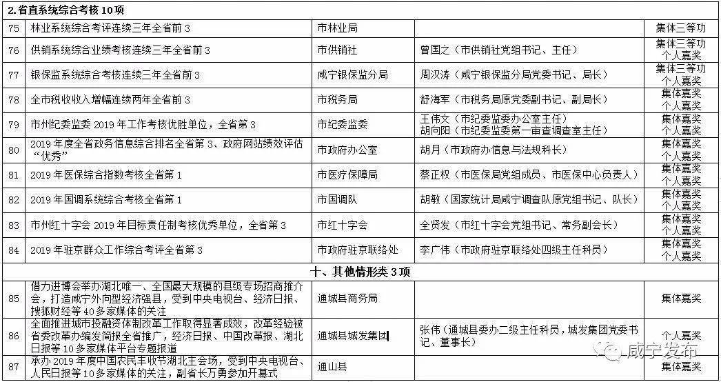 咸宁人口2021_咸宁地图