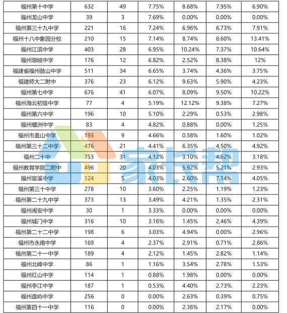 福州市内人口2020总人数_惠州市人口2020总人数