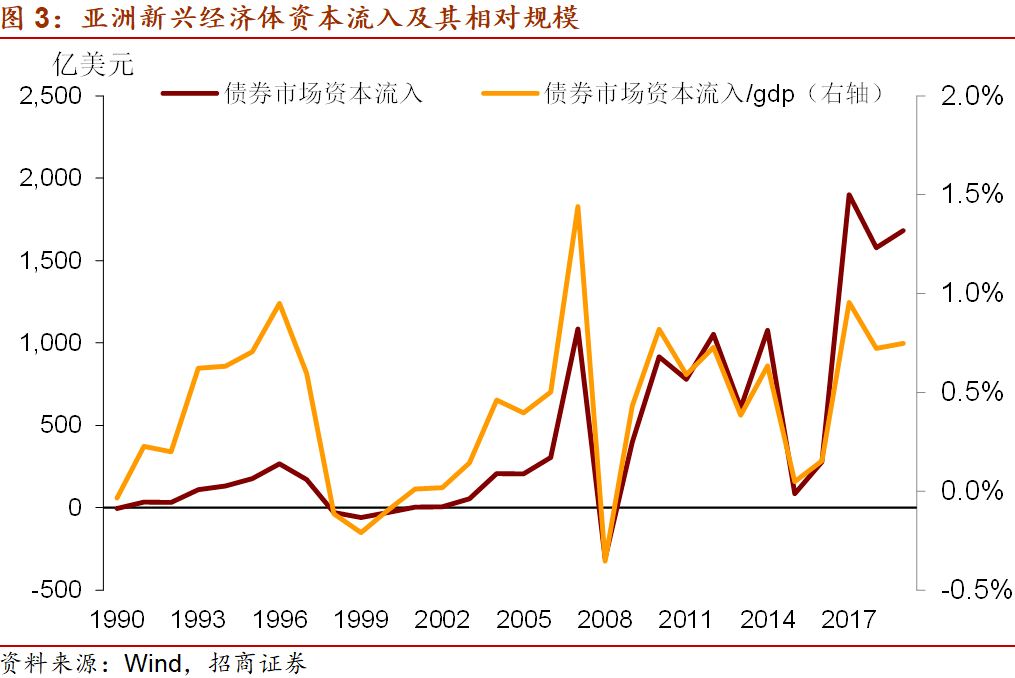 GDP包含资本市场吗_资本市场(2)