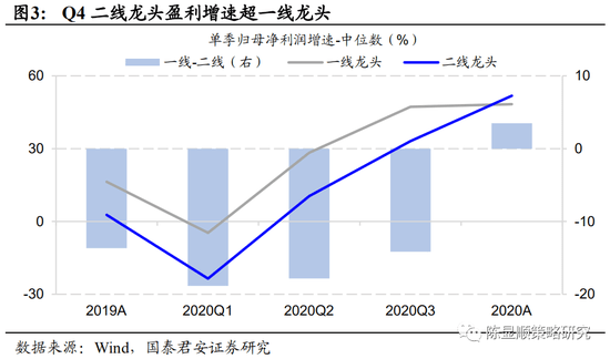 2020年会球GDp排序_2020年中国gdp(2)