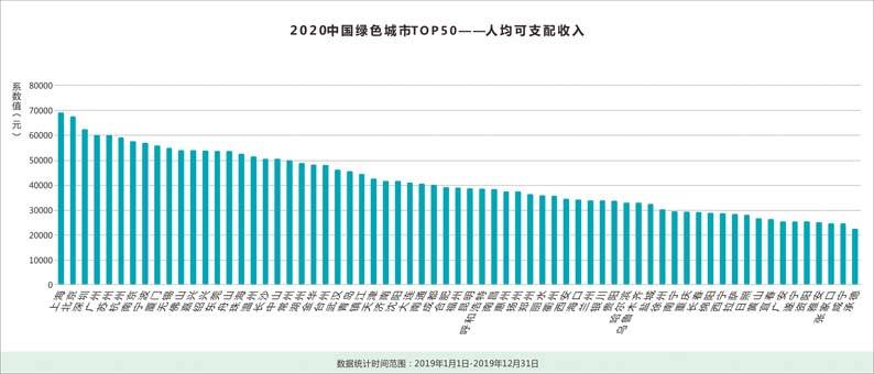 人均收入中国排名2020_上海各区人均收入排名(3)