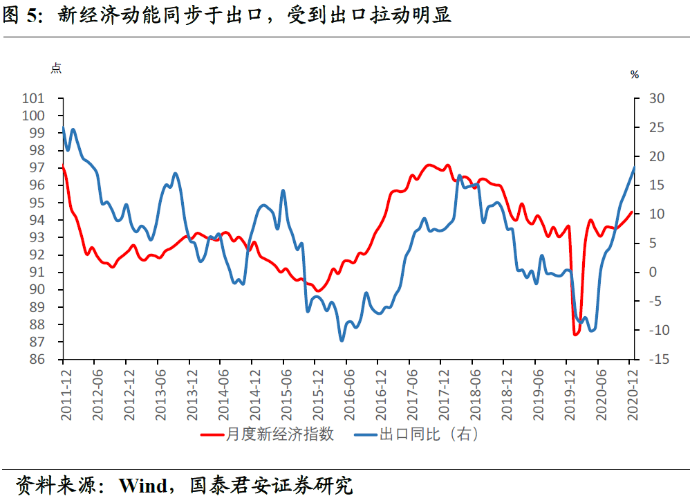 经济总量指数_居民经济感受指数图片(3)