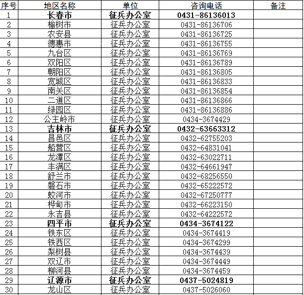 吉林省各县2021年gdp_收藏 2021年 中国31省市核心经济指标发展前瞻 发展 建设为 C位 高频词(2)