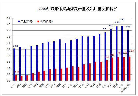 2020年俄罗斯远东人口少_俄罗斯远东地区风景(2)