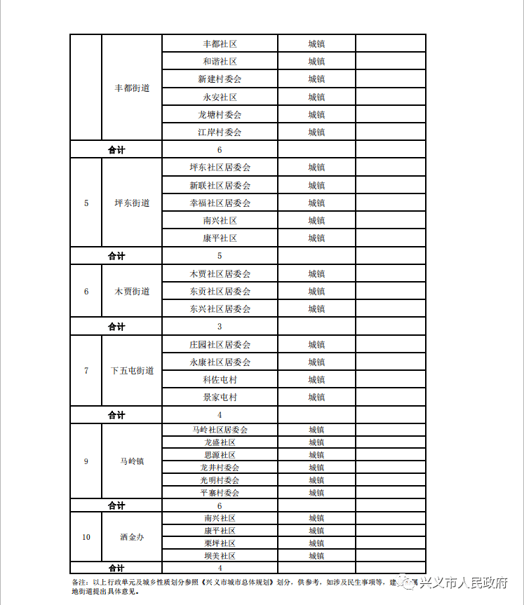 兴义最新人口_兴义奇香楼最新图片(2)