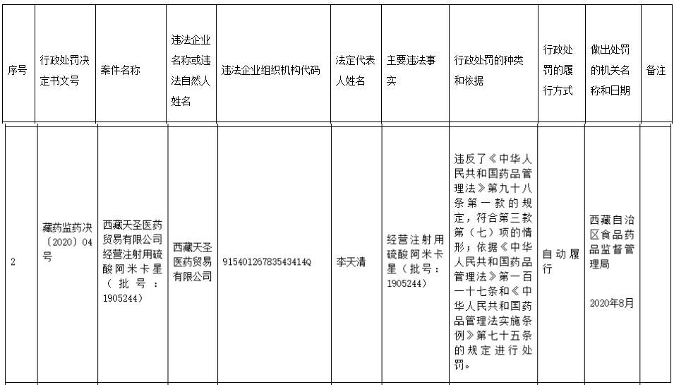 西藏天圣医药贸易公司违法收两罚大股东安徽华源医药 金融晚报