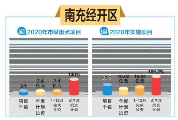 2020年南充市各县GDP_1952年的四川省南充市