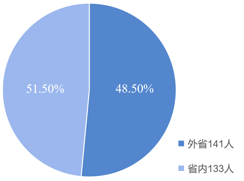 2020年浙江省信息经济总量_2020年浙江省地图(3)