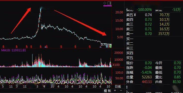 人口股票_人口普查图片