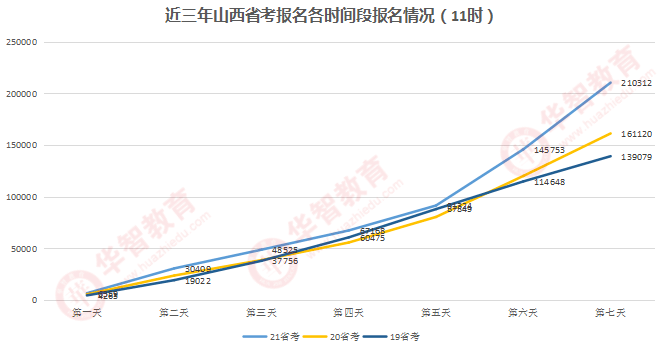 锦州90岁以上人口_锦州医科大学(3)