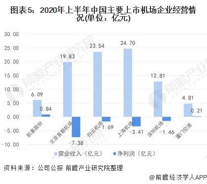 广州机场人口排名_广州白云机场图片