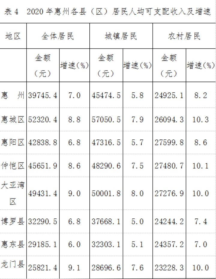 惠州博罗2020年GDP_2020年博罗中考分数线(3)