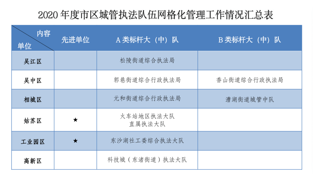 2020苏州各区县gdp(2)