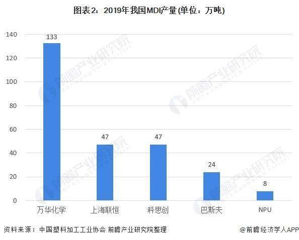 溧水2021gdp与溧阳比较_2021年度A股上市公司市值管理绩效评价报告