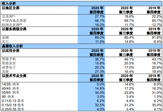 建筑业营收换算GDP_营收口径多变毛利率下行 拉卡拉业绩连增为何股价疲软(3)