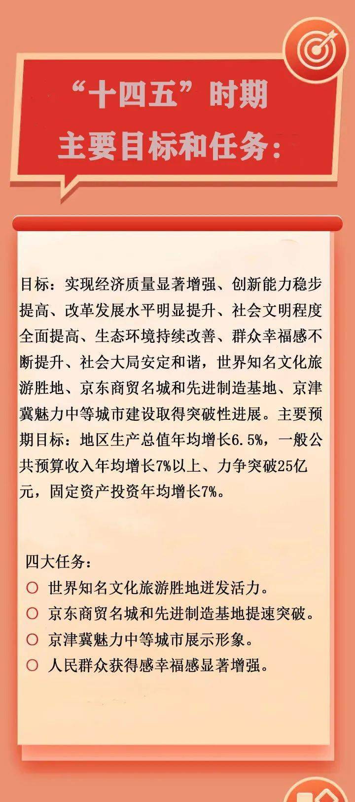 遵化2020gdp_工业摇篮唐山市的2020上半年GDP出炉,在河北省排名第几?