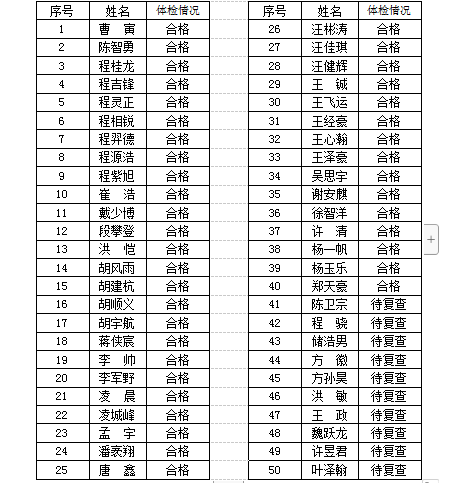 黄山市人口2021_黄山市高考状元2021(3)