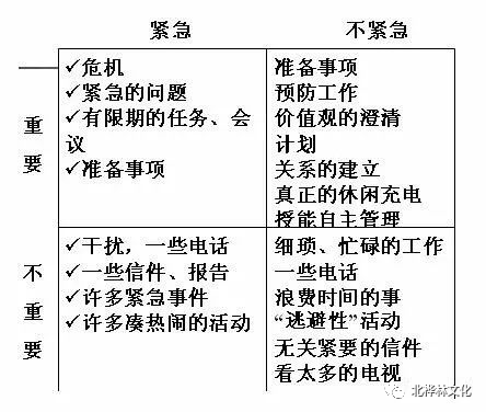 累死你的不是工作,而是工作方式_要务
