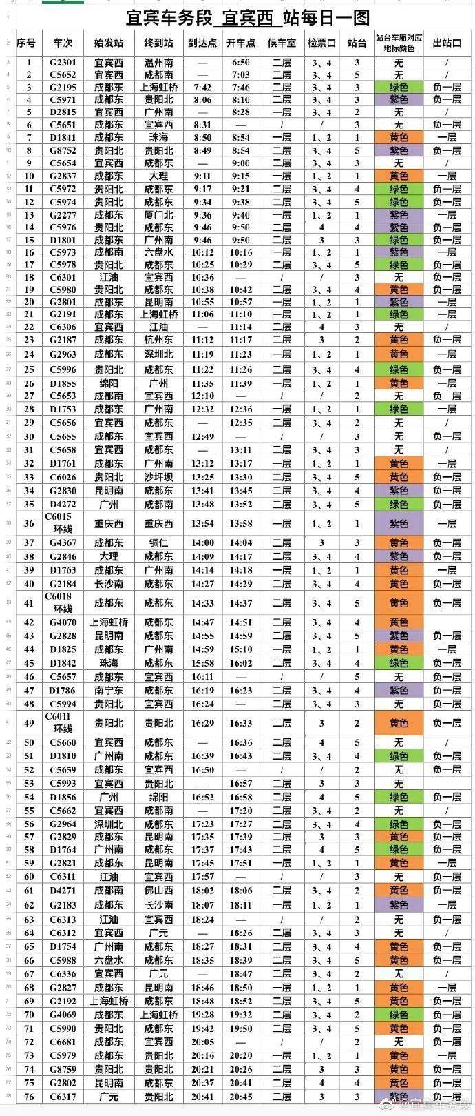 又新增一条高铁线路宜宾西站最新车次信息来了几十条线路全都有