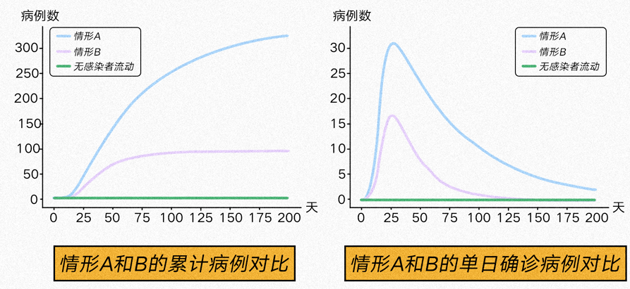 人口数量管控_木材管孔的数量(2)