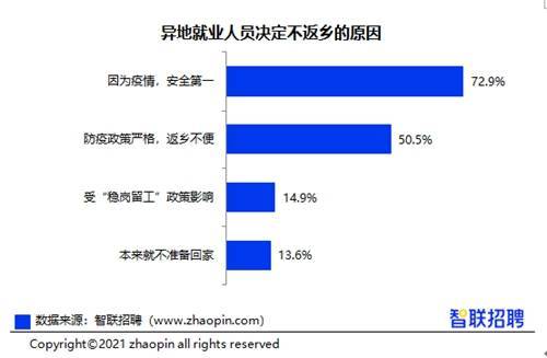 2021年留京过年人口_2021过年图片(3)