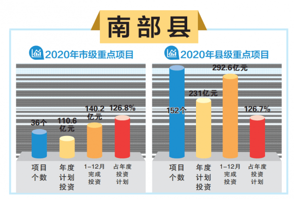 2020年南充市各县GDP_1952年的四川省南充市