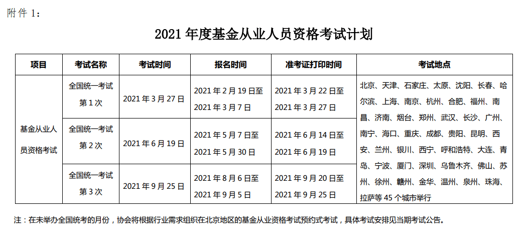 2021年基金從業資格考試時間表