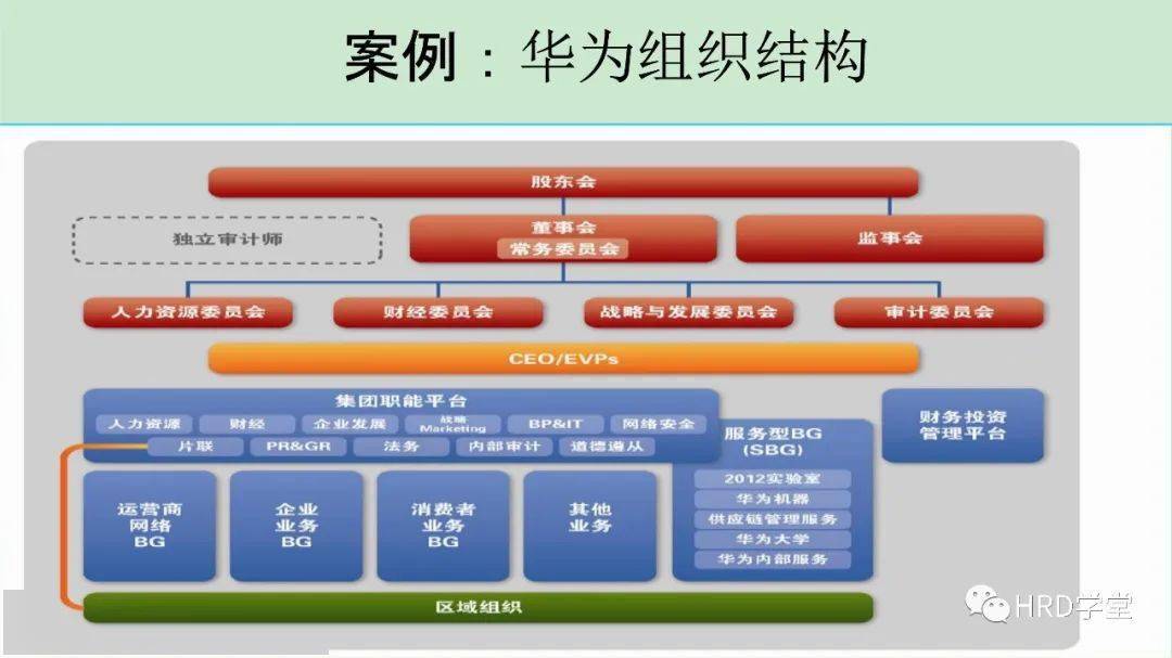 169华为阿里巴巴的组织结构设计与优化