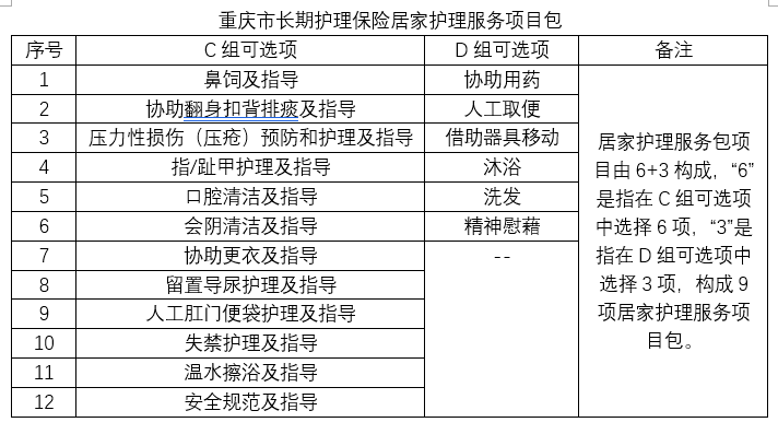 什么是长期护理：以重庆市长半岛体育期护理保险服务为例(图5)