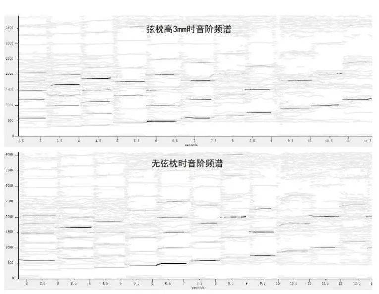 烟雨度二胡曲谱_烟雨江南(2)
