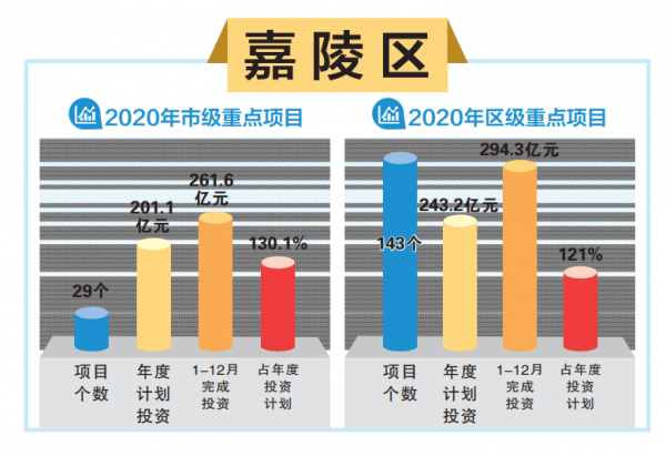 南充和区县gdp2020_2020年上半年杭州各区 县 市 GDP排行榜 滨江增速最高(2)