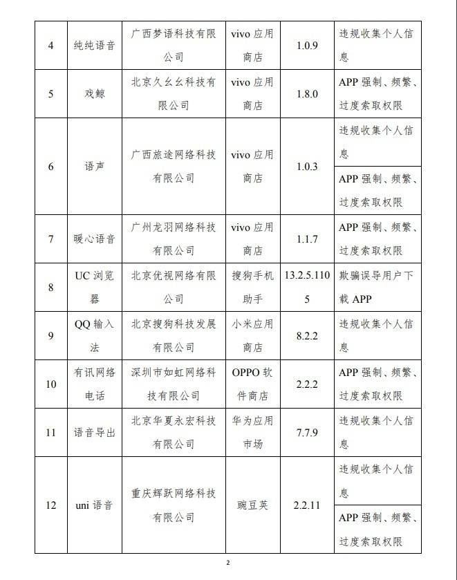 进行|违规调用手机权限，UC浏览器、QQ输入法等APP被点名