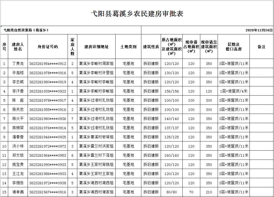 弋阳县2021GDP_弋阳县龟峰导游图