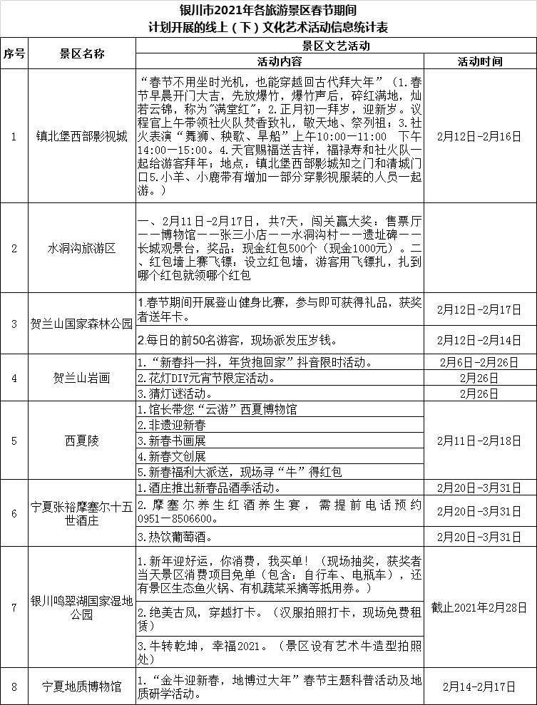 银川人口有多少2021_吉林到银川有多少公里