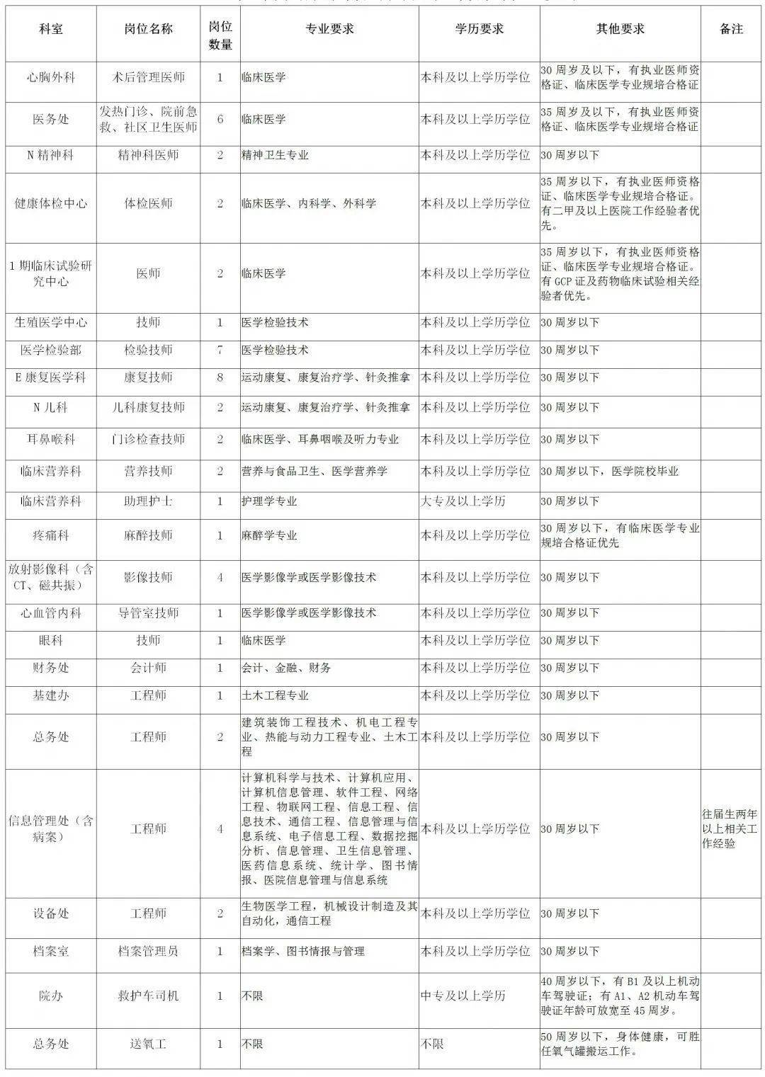 襄阳人口2021_被河南 陕西秒杀后,湖北 出手了