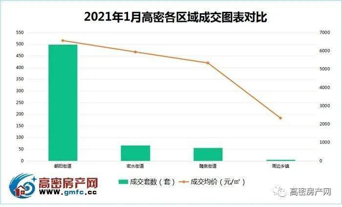 2021高密gdp(2)