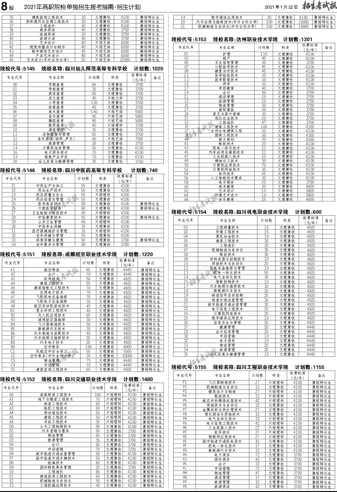 四川人口2021_四川人口预测